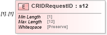 XSD Diagram of CRIDRequestID in schema mailxml_120308_xsd (Mail.XML - Mailing supply chain)