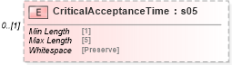 XSD Diagram of CriticalAcceptanceTime in schema mailxml_120308_xsd (Mail.XML - Mailing supply chain)