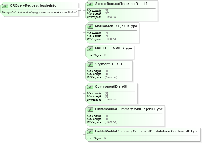 XSD Diagram of CRQueryRequestHeaderInfo in schema mailxml_120308_xsd (Mail.XML - Mailing supply chain)