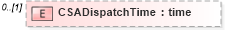 XSD Diagram of CSADispatchTime in schema mailxml_120308_xsd (Mail.XML - Mailing supply chain)
