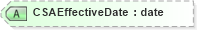 XSD Diagram of CSAEffectiveDate in schema mailxml_120308_xsd (Mail.XML - Mailing supply chain)