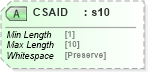 XSD Diagram of CSAID in schema mailxml_120308_xsd (Mail.XML - Mailing supply chain)