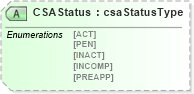 XSD Diagram of CSAStatus in schema mailxml_120308_xsd (Mail.XML - Mailing supply chain)