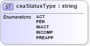 XSD Diagram of csaStatusType in schema mailxml_base_120108_xsd (Mail.XML - Mailing supply chain)