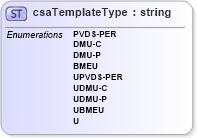 XSD Diagram of csaTemplateType in schema mailxml_base_120108_xsd (Mail.XML - Mailing supply chain)