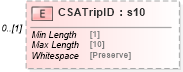XSD Diagram of CSATripID in schema mailxml_120308_xsd (Mail.XML - Mailing supply chain)