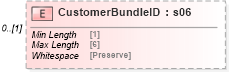 XSD Diagram of CustomerBundleID in schema mailxml_120308_xsd (Mail.XML - Mailing supply chain)