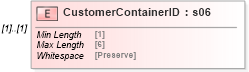 XSD Diagram of CustomerContainerID in schema mailxml_120308_xsd (Mail.XML - Mailing supply chain)