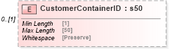XSD Diagram of CustomerContainerID in schema mailxml_120308_xsd (Mail.XML - Mailing supply chain)