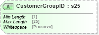 XSD Diagram of CustomerGroupID in schema mailxml_120308_xsd (Mail.XML - Mailing supply chain)
