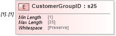 XSD Diagram of CustomerGroupID in schema mailxml_120308_xsd (Mail.XML - Mailing supply chain)