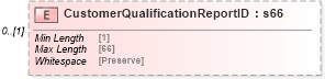 XSD Diagram of CustomerQualificationReportID in schema mailxml_120308_xsd (Mail.XML - Mailing supply chain)