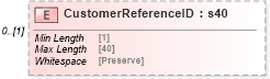 XSD Diagram of CustomerReferenceID in schema mailxml_120308_xsd (Mail.XML - Mailing supply chain)