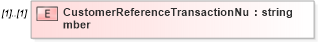 XSD Diagram of CustomerReferenceTransactionNumber in schema mailxml_120308_xsd (Mail.XML - Mailing supply chain)