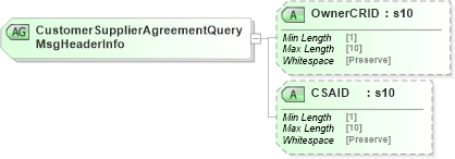 XSD Diagram of CustomerSupplierAgreementQueryMsgHeaderInfo in schema mailxml_120308_xsd (Mail.XML - Mailing supply chain)