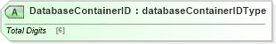 XSD Diagram of DatabaseContainerID in schema mailxml_120308_xsd (Mail.XML - Mailing supply chain)