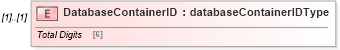 XSD Diagram of DatabaseContainerID in schema mailxml_120308_xsd (Mail.XML - Mailing supply chain)