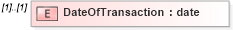 XSD Diagram of DateOfTransaction in schema mailxml_120308_xsd (Mail.XML - Mailing supply chain)