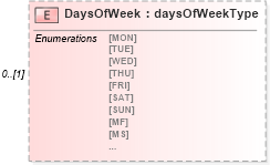 XSD Diagram of DaysOfWeek in schema mailxml_120308_xsd (Mail.XML - Mailing supply chain)