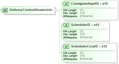 XSD Diagram of DeliveryContentHeaderInfo in schema mailxml_120308_xsd (Mail.XML - Mailing supply chain)