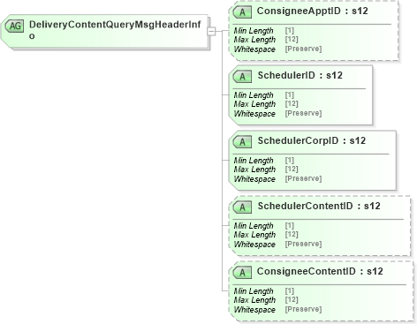 XSD Diagram of DeliveryContentQueryMsgHeaderInfo in schema mailxml_120308_xsd (Mail.XML - Mailing supply chain)
