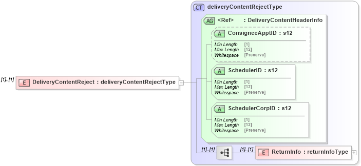 XSD Diagram of DeliveryContentReject in schema mailxml_120308_xsd (Mail.XML - Mailing supply chain)