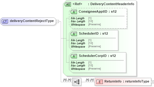 XSD Diagram of deliveryContentRejectType in schema mailxml_120308_xsd (Mail.XML - Mailing supply chain)