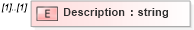 XSD Diagram of Description in schema mailxml_120308_xsd (Mail.XML - Mailing supply chain)