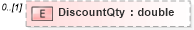 XSD Diagram of DiscountQty in schema mailxml_120308_xsd (Mail.XML - Mailing supply chain)