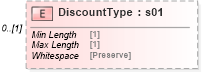 XSD Diagram of DiscountType in schema mailxml_120308_xsd (Mail.XML - Mailing supply chain)