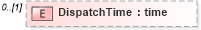 XSD Diagram of DispatchTime in schema mailxml_120308_xsd (Mail.XML - Mailing supply chain)