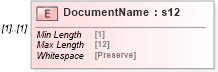 XSD Diagram of DocumentName in schema mailxml_120308_xsd (Mail.XML - Mailing supply chain)