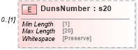 XSD Diagram of DunsNumber in schema mailxml_120308_xsd (Mail.XML - Mailing supply chain)