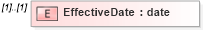 XSD Diagram of EffectiveDate in schema mailxml_120308_xsd (Mail.XML - Mailing supply chain)