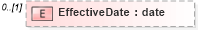 XSD Diagram of EffectiveDate in schema mailxml_120308_xsd (Mail.XML - Mailing supply chain)
