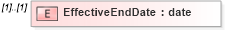 XSD Diagram of EffectiveEndDate in schema mailxml_120308_xsd (Mail.XML - Mailing supply chain)