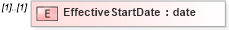 XSD Diagram of EffectiveStartDate in schema mailxml_120308_xsd (Mail.XML - Mailing supply chain)