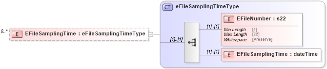 XSD Diagram of EFileSamplingTime in schema mailxml_120308_xsd (Mail.XML - Mailing supply chain)