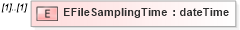 XSD Diagram of EFileSamplingTime in schema mailxml_120308_xsd (Mail.XML - Mailing supply chain)