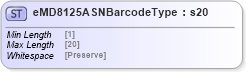 XSD Diagram of eMD8125ASNBarcodeType in schema mailxml_base_120108_xsd (Mail.XML - Mailing supply chain)
