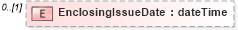 XSD Diagram of EnclosingIssueDate in schema mailxml_120308_xsd (Mail.XML - Mailing supply chain)