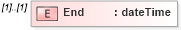 XSD Diagram of End in schema mailxml_120308_xsd (Mail.XML - Mailing supply chain)