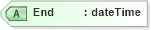 XSD Diagram of End in schema mailxml_120308_xsd (Mail.XML - Mailing supply chain)