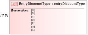 XSD Diagram of EntryDiscountType in schema mailxml_120308_xsd (Mail.XML - Mailing supply chain)