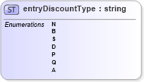XSD Diagram of entryDiscountType in schema mailxml_base_120108_xsd (Mail.XML - Mailing supply chain)