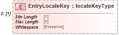 XSD Diagram of EntryLocaleKey in schema mailxml_120308_xsd (Mail.XML - Mailing supply chain)