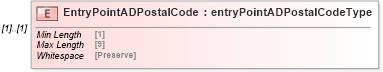 XSD Diagram of EntryPointADPostalCode in schema mailxml_120308_xsd (Mail.XML - Mailing supply chain)
