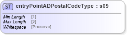XSD Diagram of entryPointADPostalCodeType in schema mailxml_base_120108_xsd (Mail.XML - Mailing supply chain)