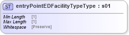 XSD Diagram of entryPointEDFacilityTypeType in schema mailxml_base_120108_xsd (Mail.XML - Mailing supply chain)
