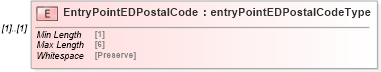 XSD Diagram of EntryPointEDPostalCode in schema mailxml_120308_xsd (Mail.XML - Mailing supply chain)